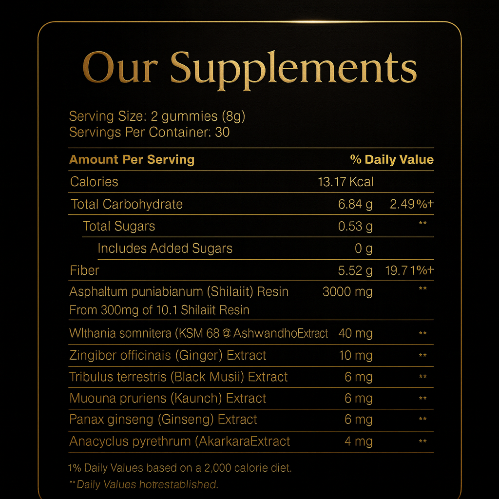 Reson Shilajit Gummies