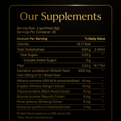 Reson Shilajit Gummies